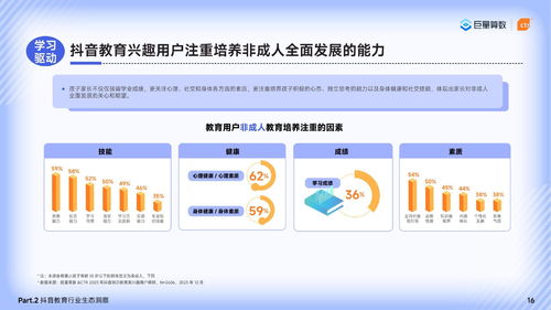 2024巨量引擎教育行業(yè)研究報(bào)告 篤學(xué)不輟不負(fù)韶華，聚焦教育行業(yè)軟件開發(fā)