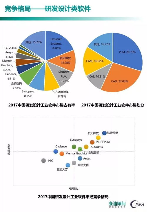 工業軟件發展的競爭焦點與教育行業軟件開發的戰略啟示——基于《中國工業軟件發展白皮書（2017）》的解讀