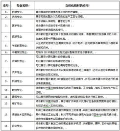 湖北華秦教育 賦能職業教育數字化，助力中職示范校建設