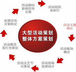 天澤傳媒解析 長沙慶典禮儀活動策劃核心要素與專業(yè)攝像服務要點